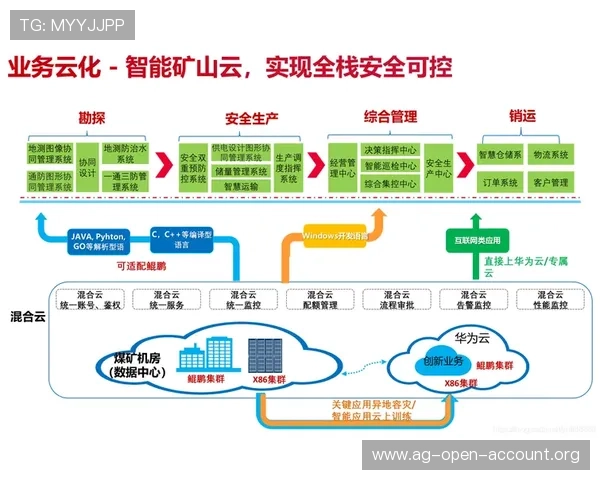 解决AG天博官方地址无法访问问题，提供多种安全登录方案